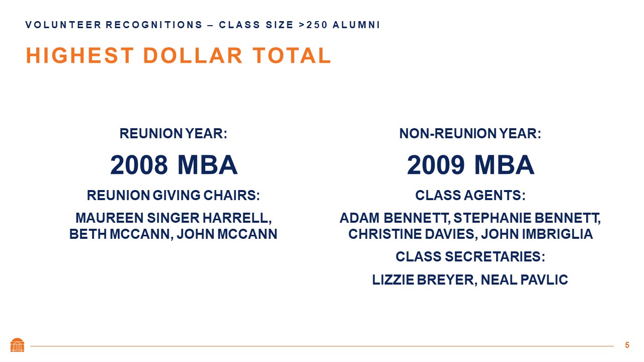 Class size >250 Alumni | Highest Dollar Total