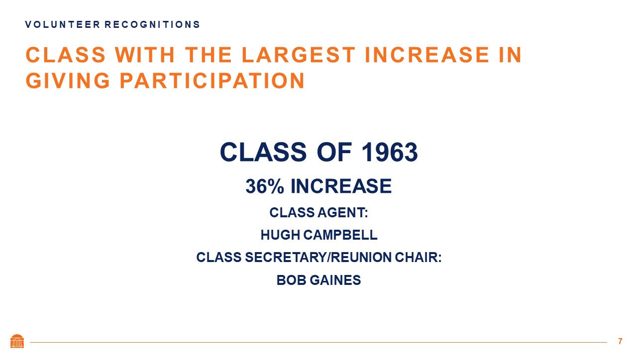 Class with the largest increase in Giving Participation