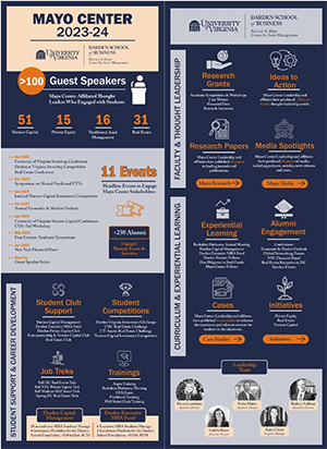 mayo infographic