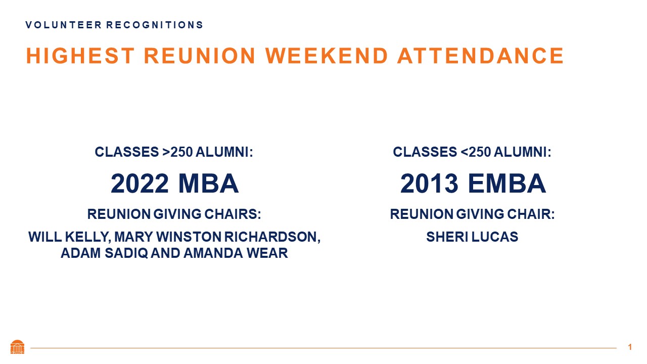 Highest Reunion Weekend Attendance