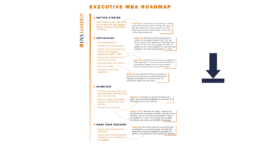 Executive MBA Roadmap